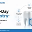 Dental Clinic In Delhi